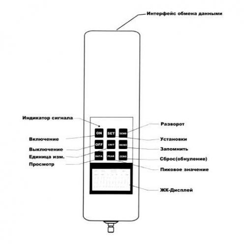 МЕГЕОН 43200 фото 3