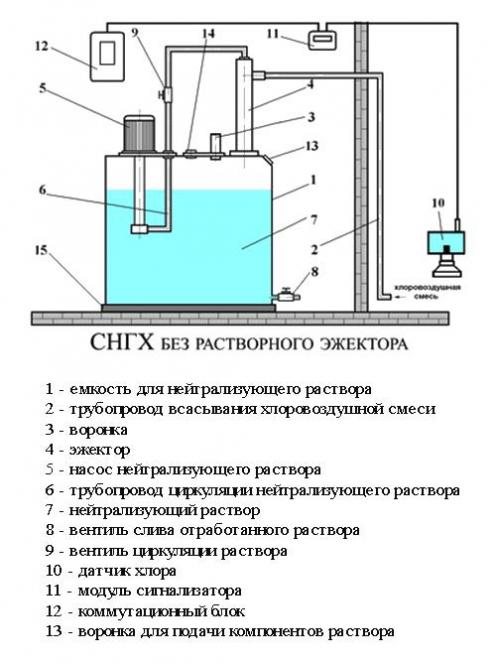 СНГХ/M6000С фото 3