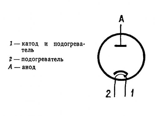 ВИ1-50/50Б фото 3