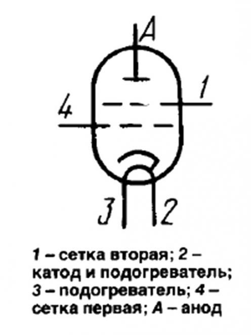 ГМИ-32Б фото 3