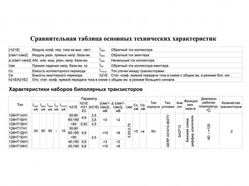 Микросхемы серии 129 фото 3
