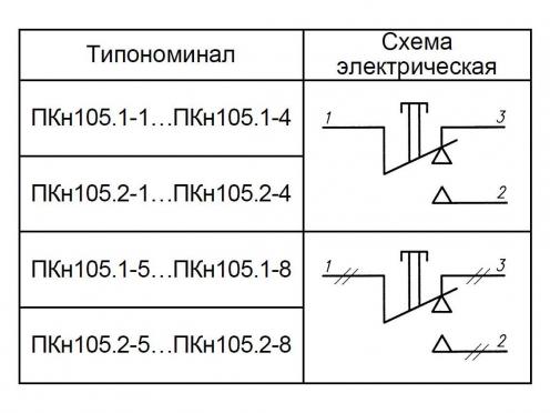 ПКн105 фото 3