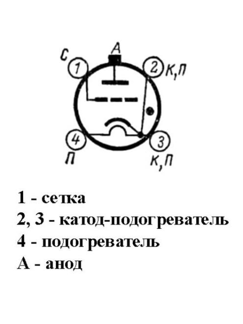 ТГИ3-325/16 фото 3
