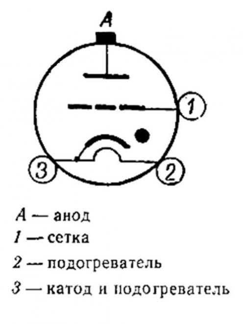 ТР1-5/2 фото 3