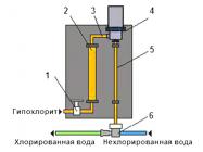 АХВ-1000/Р400-КЛ-НС фото 3