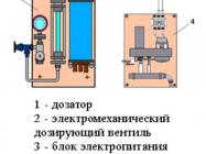 САР-РХ/М1021С фото 3