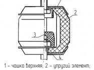 ВРВ 100/75 виброизолятор фото 3