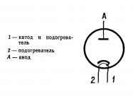 ВИ1-50/50Б фото 3
