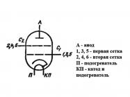 ГМИ-14Б фото 3