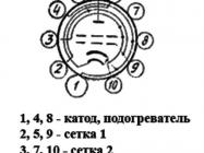 ГМИ-21-1 фото 2