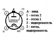 ГМИ-29Б-1 фото 3