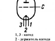 ГУ-5А фото 3