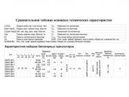 Микросхемы серии 129 фото 3