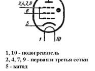 ТГ1-1/0,8 фото 3