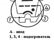 ТГИ1-2500/35 фото 2