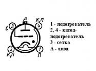 ТР1-15/20 фото 3