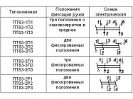 ПТ83 фото 2