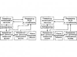 Р2-66 фото 2