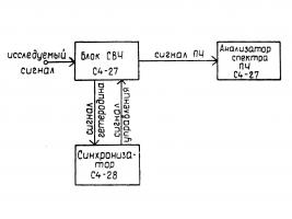 С4-28 фото 2