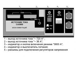 СА3600 фото 2