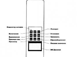 МЕГЕОН 03500 фото 3