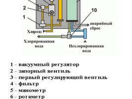 АХВ-1000/Р12-СМ фото 3