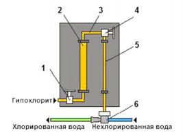 АХВ-1000/Р400-КЛ-НС фото 2