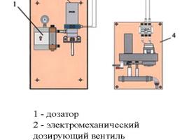 САР-РХ/М1021С фото 2