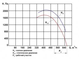 1,0ЭВ-5,6-200-3661 фото 3