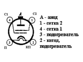 ГМИ-29Б-1 фото 3