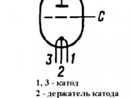 ГУ-5А фото 3