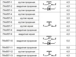 ПКн557 фото 3