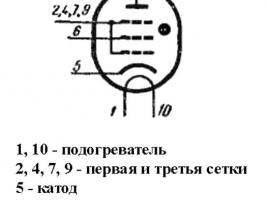 ТГ1-1/0,8 фото 3