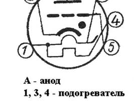 ТГИ1-2500/35 фото 2